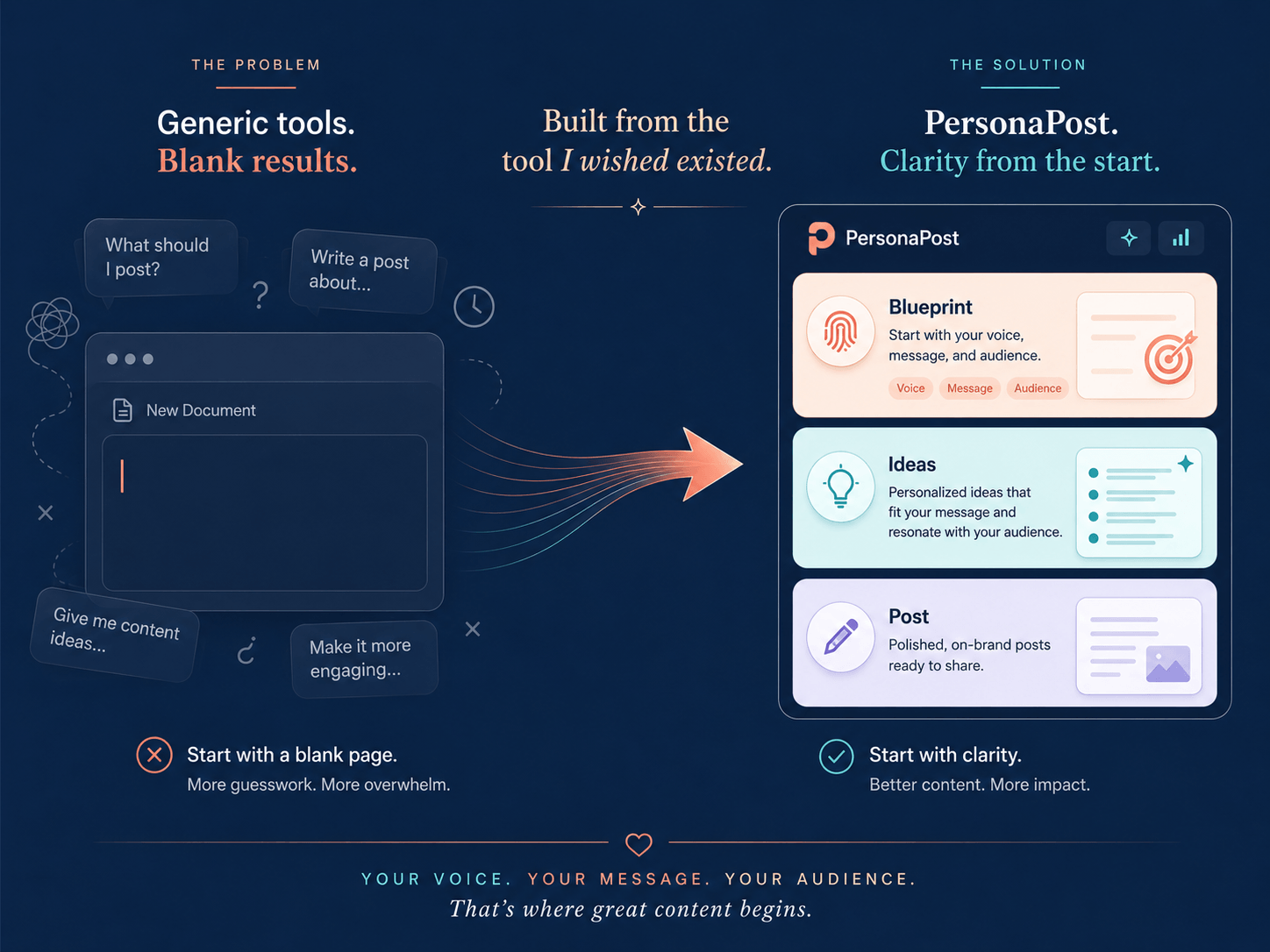 The story behind PersonaPost