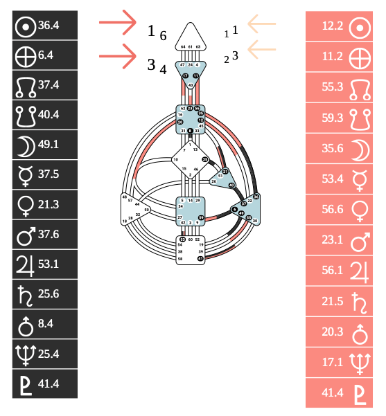 Example Human Design bodygraph illustration